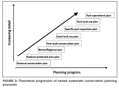 Integrating GIS into Forest Resources Spatial Management and Planning (4) – Integrating Conservation Planning Into Regional Spatial Planning (Case Study of WWF Indonesia)